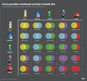 inside_out_emotions-chart